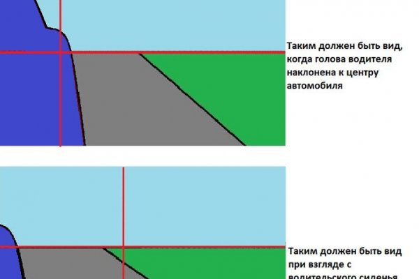 Блэкспрут телеграм