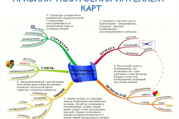 Сайт blacksprut на торе ссылка