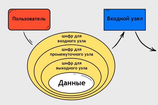 Новый сайт blacksprut